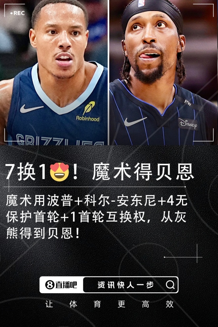 1换7！灰熊将贝恩交易至魔术 得波普+安东尼+4首轮&1互换权